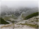 Planina Zajavornik - Viševnik